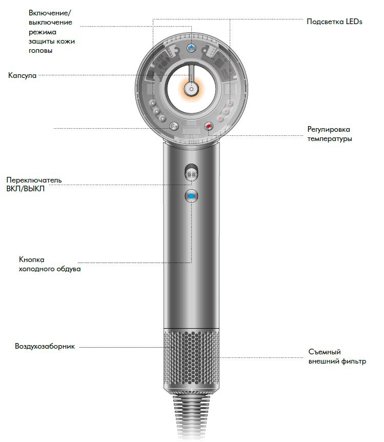 Начало работы