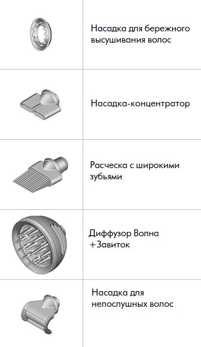 Насадки для укладки*